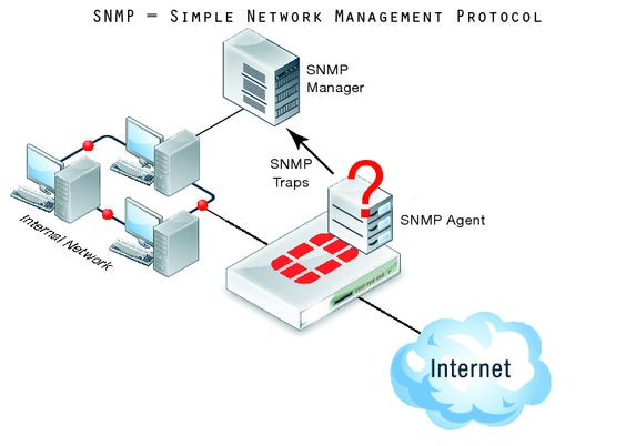 Exploring SNMP Port: Understanding What SNMP Is and Why It Matters