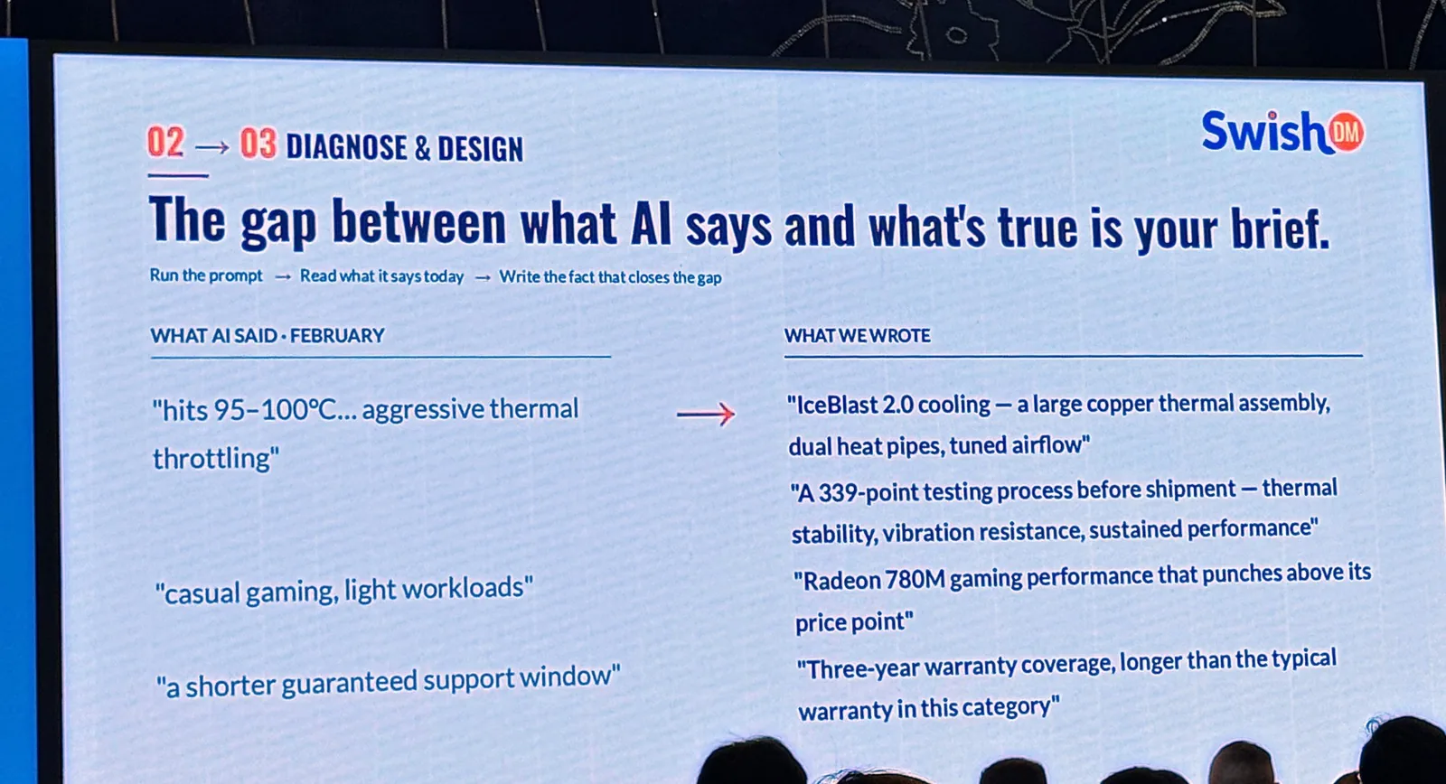 Slide: The gap between what AI says and what's true is your brief