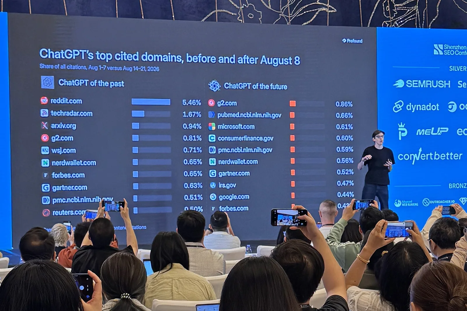 Slide: ChatGPT's top cited domains, before and after August 8