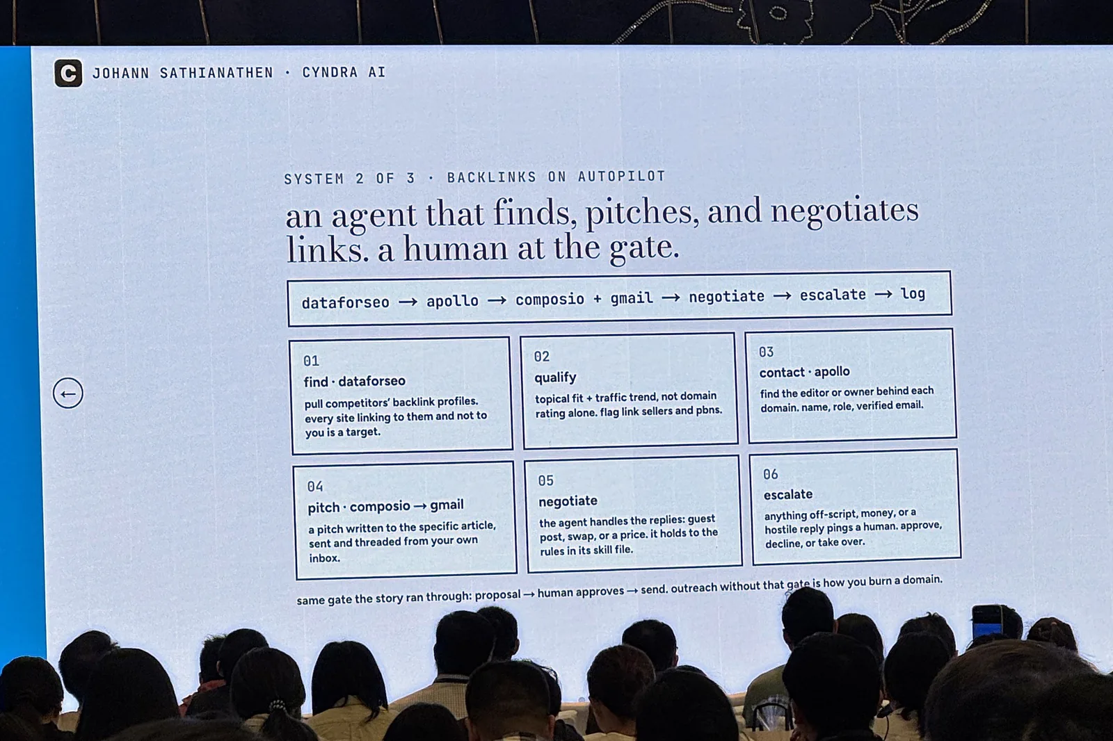 Slide: an agent that finds, pitches, and negotiates links. a human at the gate